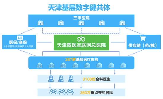 农村 智慧健康站_智慧健康与智慧医疗_思八达周易领24健康智慧笔记