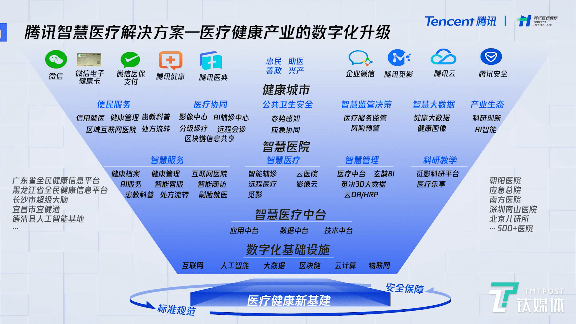 智能导诊搭建_如何搭建智能家庭_搭建智能聊天机器人
