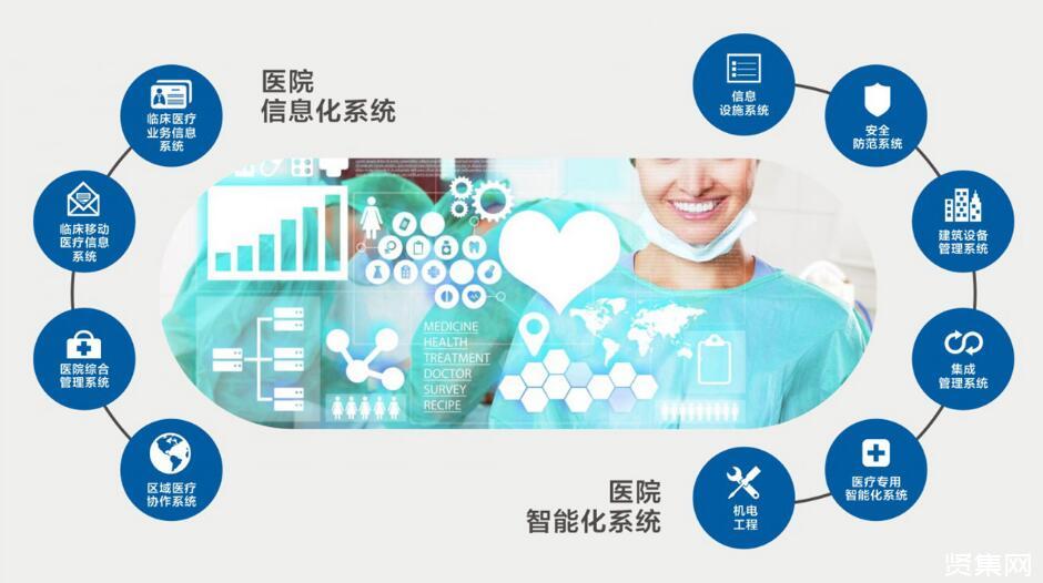 智能导诊搭建_如何搭建智能家庭_桁架搭建舞台搭建展台搭建展台搭建