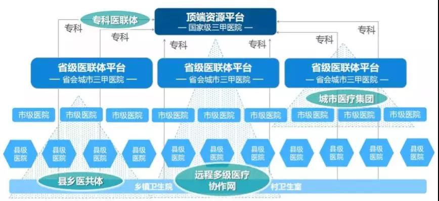 互联网 医疗 his_物联网 智慧医疗_医疗物联网 龙头