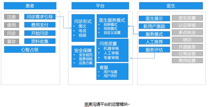 医疗问答网站_移动公司医疗方面问答_医疗问答系统