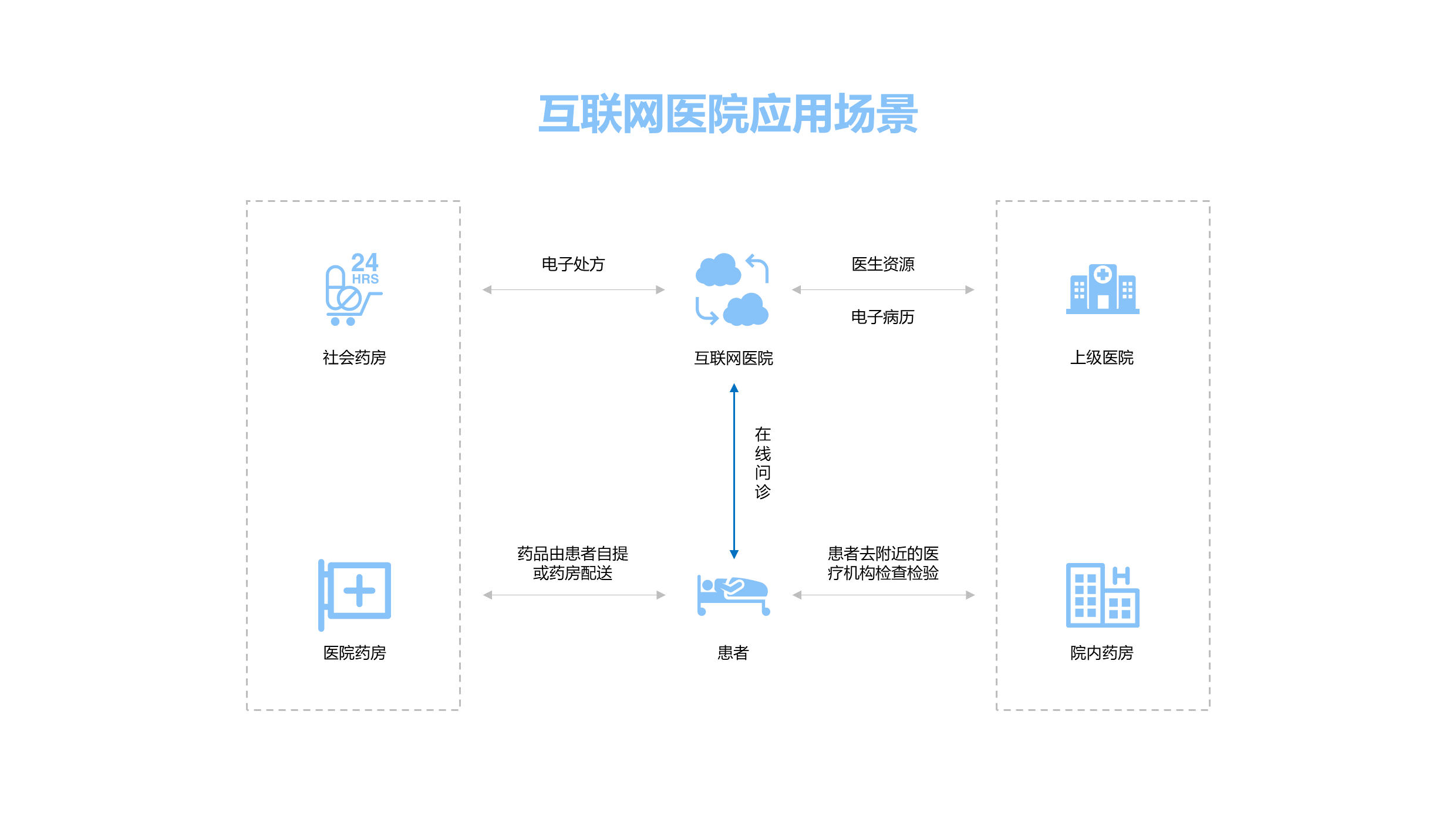 开网店要怎样开_有互联网医院牌照的医院清单_为什么要开互联网医院