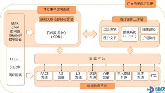有互联网医院牌照的医院清单_为什么要开互联网医院_开网店要怎样开