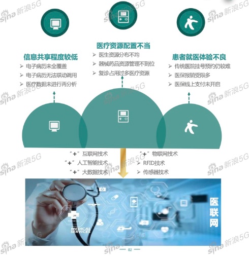 互联网 医疗 his_移动医疗和医疗物联网的关系_平安万家医疗his系统