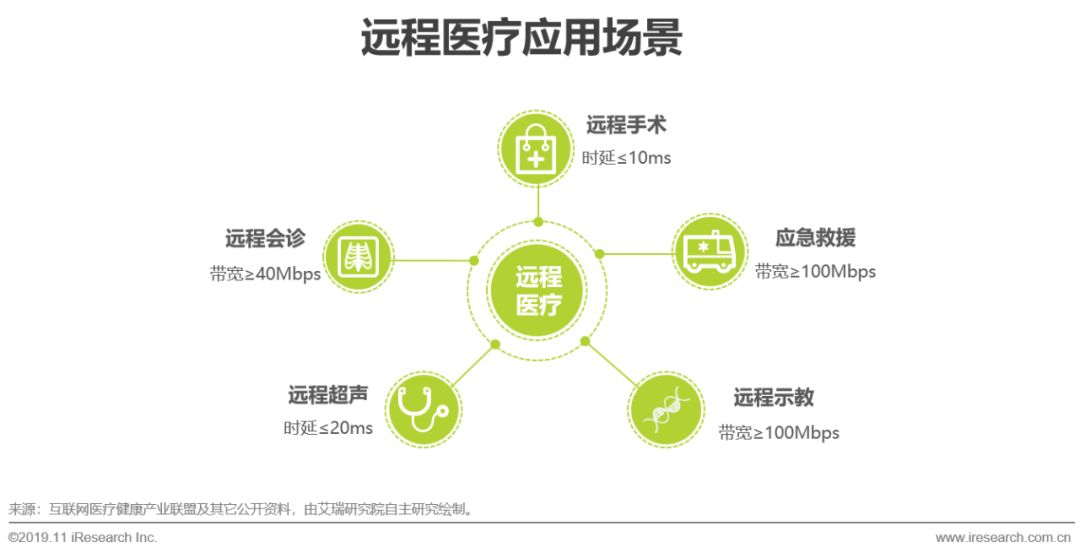 平安万家医疗his系统_互联网 医疗 his_移动医疗和医疗物联网的关系