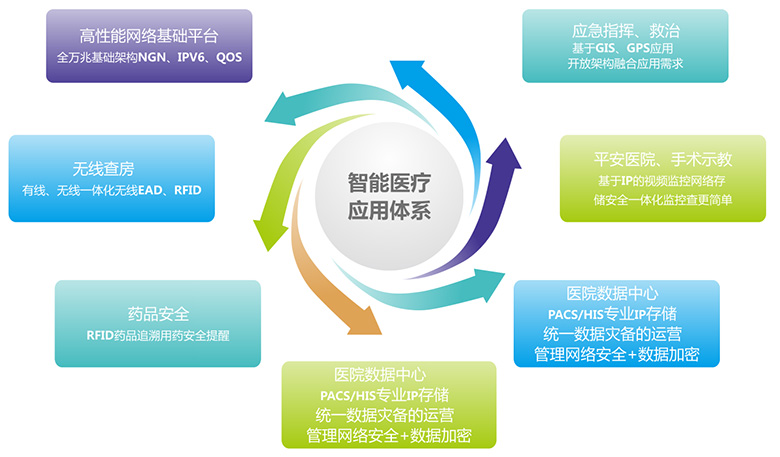 机器人结构的可重构化_微服务与云化应用架构_建议医院信息化架构重构