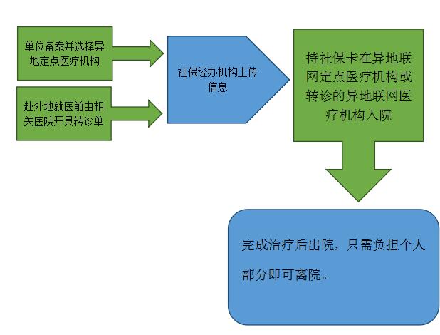 物联网专业实训室建设_建设互联网医院的理由_申请建设用地的理由