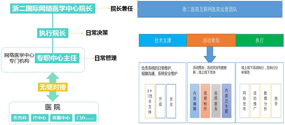 申请建设用地的理由_建设互联网医院的理由_物联网专业实训室建设