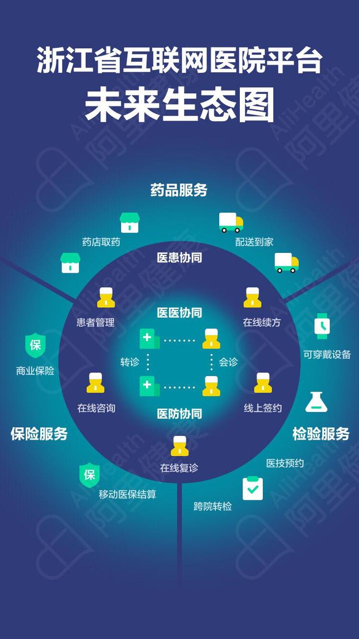 申请建设用地的理由_物联网专业实训室建设_建设互联网医院的理由