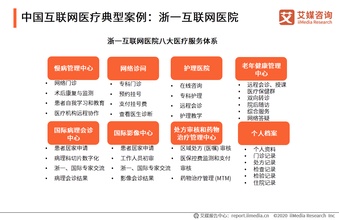 申请建设用地的理由_物联网专业实训室建设_建设互联网医院的理由