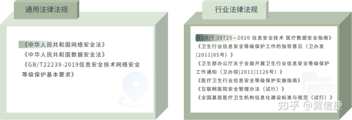 解决方案篇 | 医卫行业合规建设指南