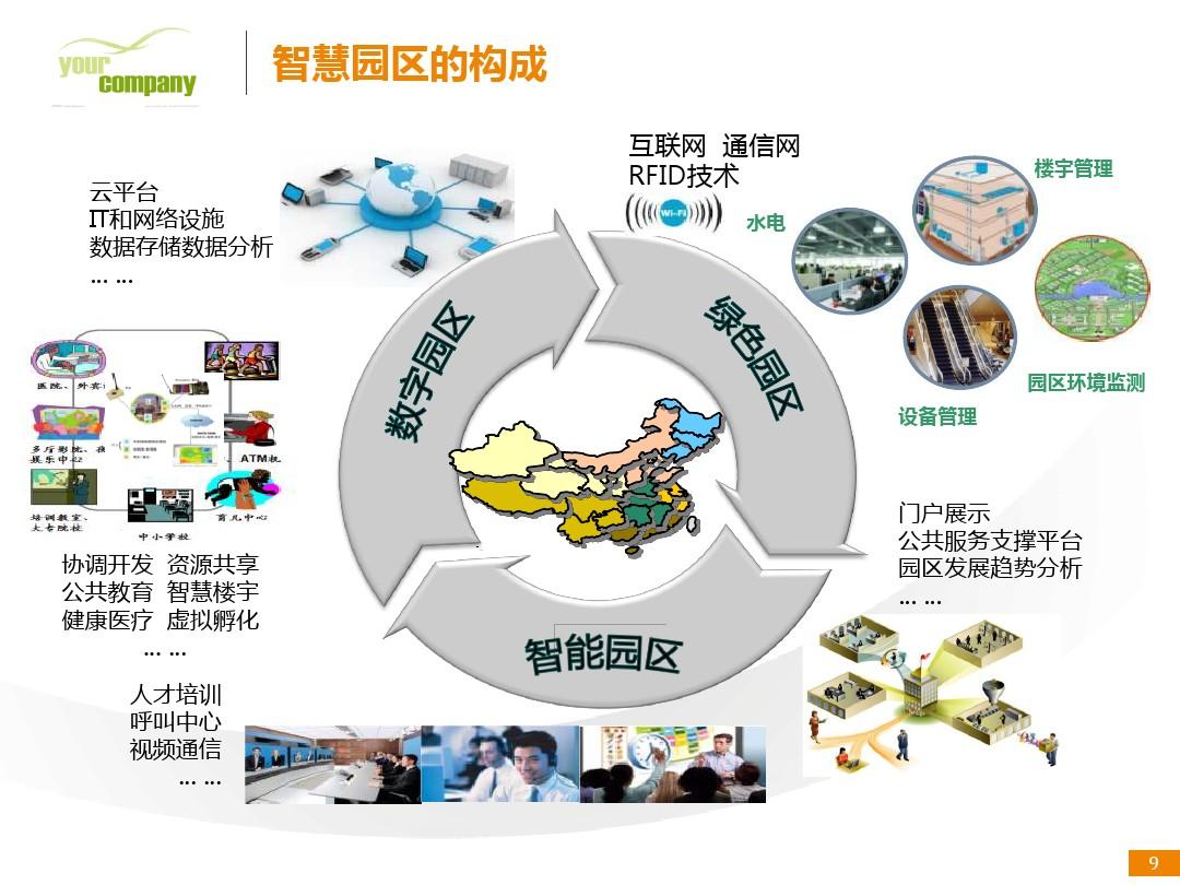 智慧园区综合解决方案，打造园区生态互联网