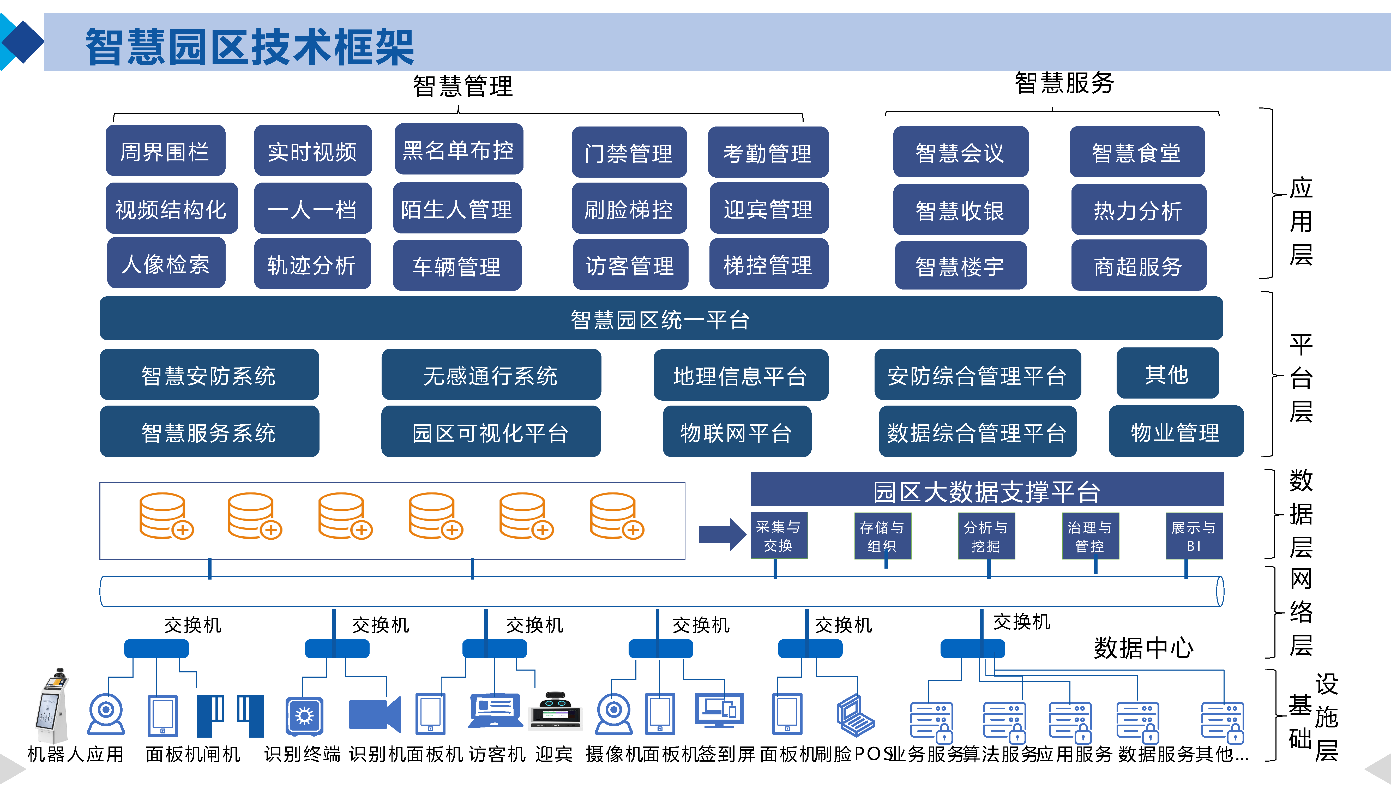 苏州园区长风智慧驾校_智慧园区解决了什么问题_智慧产业园区