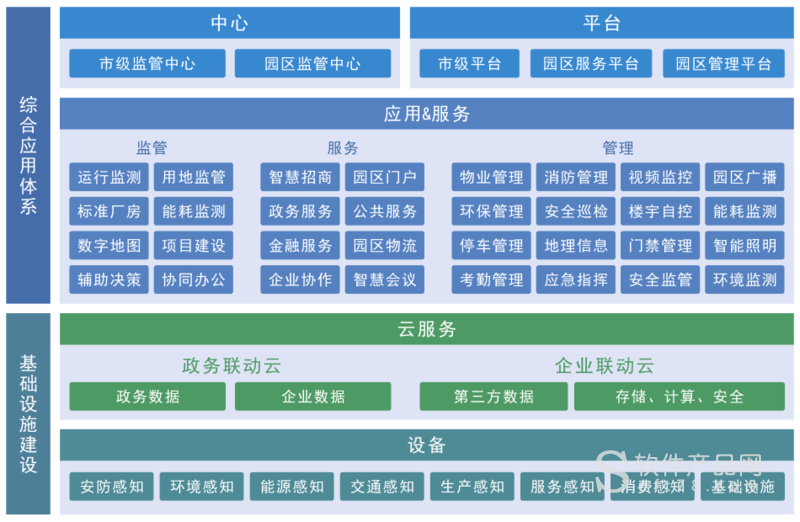 苏州园区长风智慧驾校_智慧园区解决了什么问题_智慧产业园区