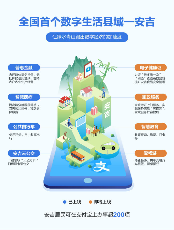 浙江湖州安吉县建成浙江省首家独立运行的智慧药房_浙江2012年省高考文科文化课省三本最低分数线_湖州吴兴大东药房
