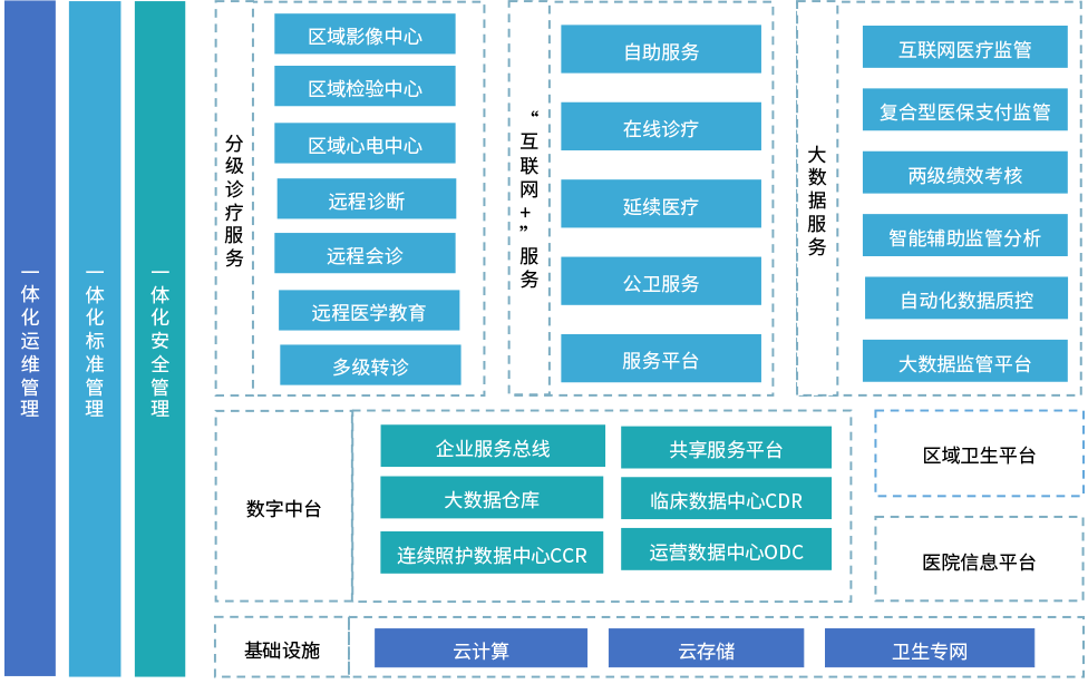 省与省之间户籍信息不联网_民航广州医院和省机场管理集团有限公司_山东省互联网医院许可管理