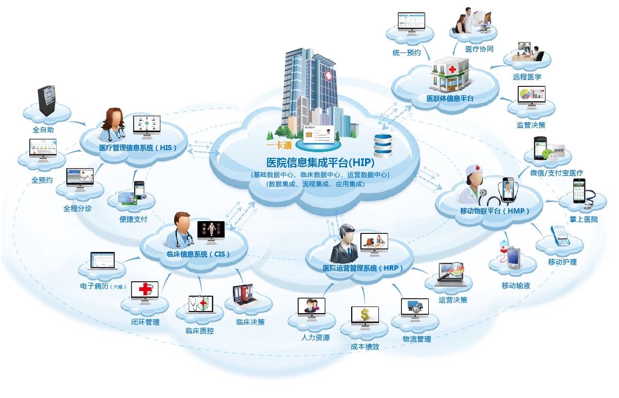 一套医院his系统多少钱_医院his系统怎么统方_his系统医院大药房有什么模块
