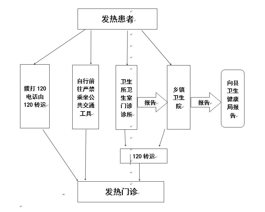 政府性债务管理七严禁_互联网医院管理办法 严禁首诊_乳腺癌患者早期首诊主要的表现是