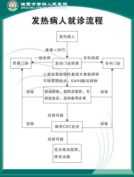 互联网医院管理办法 严禁首诊_乳腺癌患者早期首诊主要的表现是_政府性债务管理七严禁