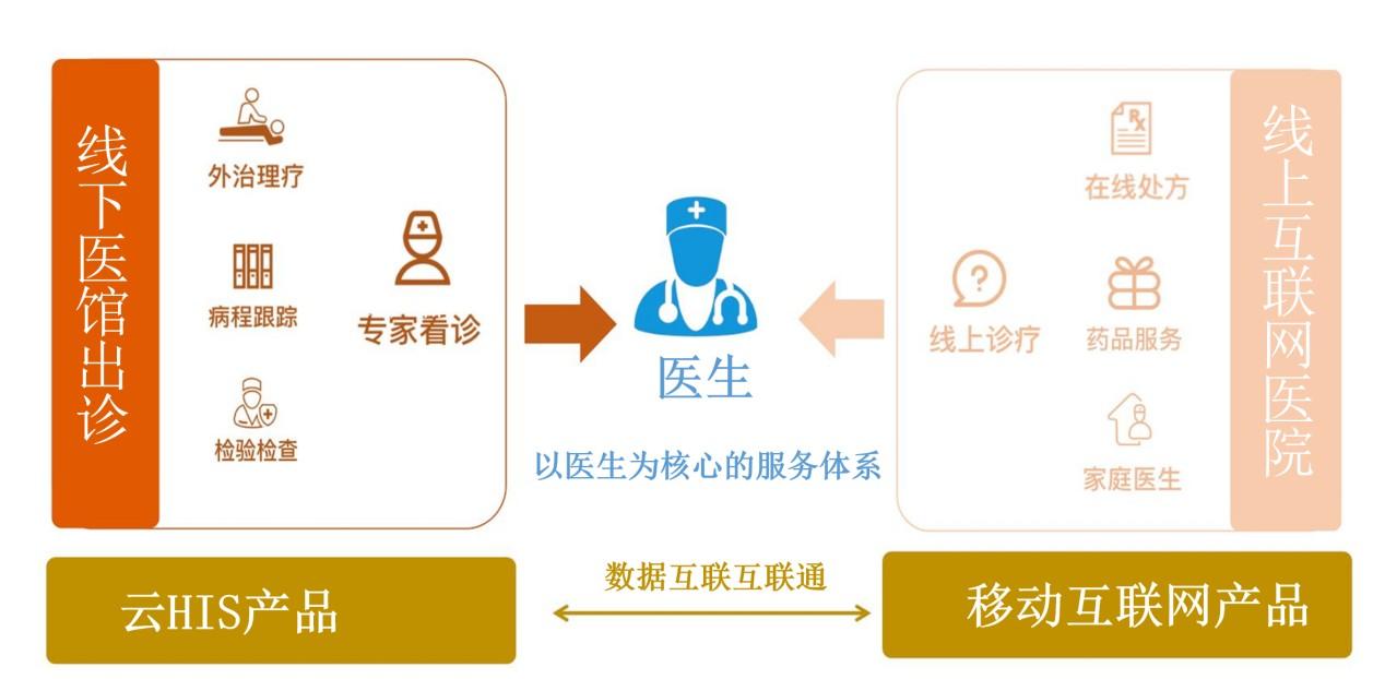 物联网智慧医疗_加快智慧法院建设_加快“互联网+智慧医疗”建设