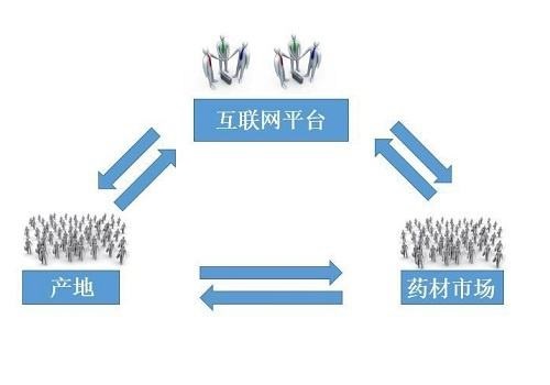 物联网智慧医疗_加快智慧法院建设_加快“互联网+智慧医疗”建设