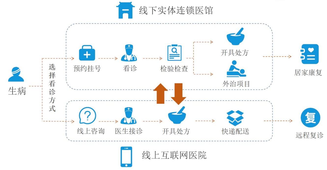 物联网智慧医疗_加快智慧法院建设_加快“互联网+智慧医疗”建设