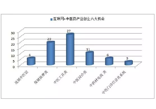 加快“互联网+智慧医疗”建设_物联网智慧医疗_加快智慧法院建设