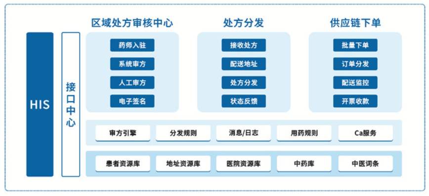 加快“互联网+智慧医疗”建设_物联网智慧医疗_加快智慧法院建设