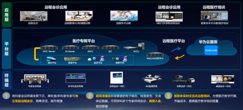 物联网运营是什么意思_医院互联网运营_运营商物联网业务运营探析