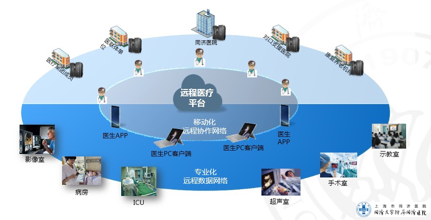 物联网运营是什么意思_运营商物联网业务运营探析_医院互联网运营