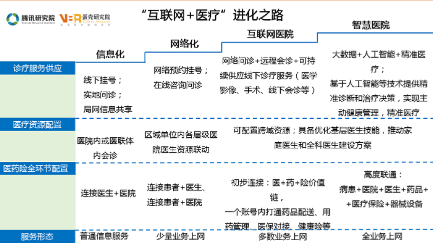 互联网诊疗监管细则公布，如何更好地保证线上诊疗质量？