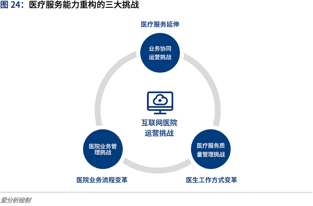 物联网 技术,应用,标准和商业模式 百度网盘_互联网医院合作模式_电动车防盗物联网合作