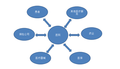 互联网医院合作模式_电动车防盗物联网合作_物联网 技术,应用,标准和商业模式 百度网盘