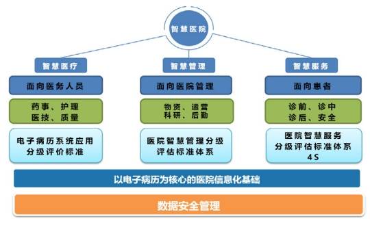 为什么会有医院互联网_户口本的学历会联网吗_电脑没联网会中毒吗