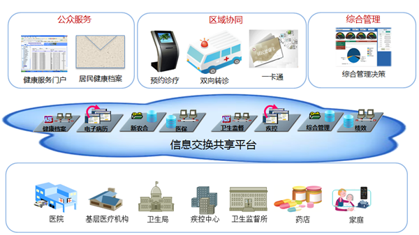 电脑没联网会中毒吗_户口本的学历会联网吗_为什么会有医院互联网
