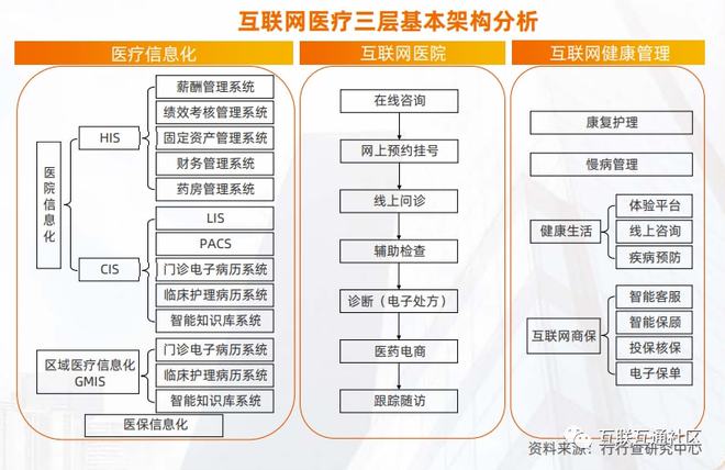 互联网医院架构设计_物联网的技术架构_it架构设计研究组大数据时代的it架构设计