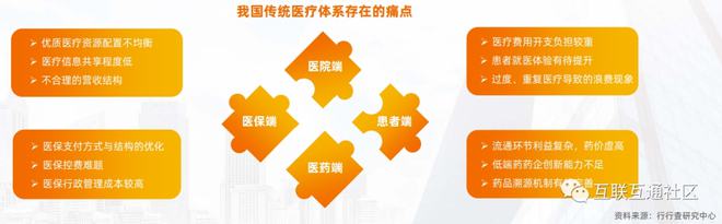 it架构设计研究组大数据时代的it架构设计_互联网医院架构设计_物联网的技术架构