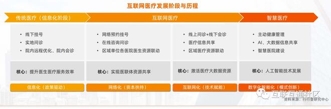 互联网医院架构设计_物联网的技术架构_it架构设计研究组大数据时代的it架构设计