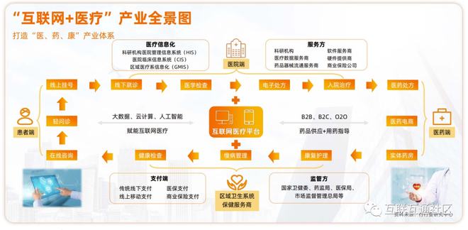 it架构设计研究组大数据时代的it架构设计_互联网医院架构设计_物联网的技术架构