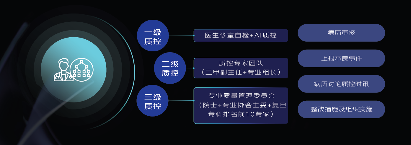 物联网与智慧医疗_互联网+医疗管理办法_胜利油田职工医疗保险制度试行办法