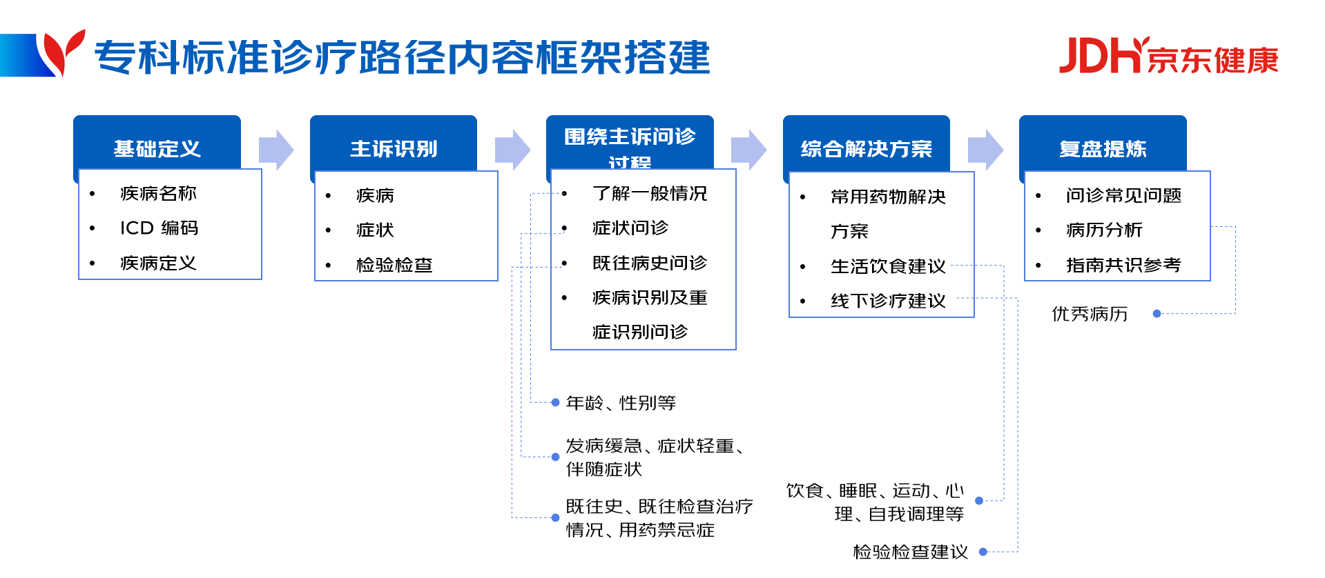 物联网与智慧医疗_互联网+医疗管理办法_胜利油田职工医疗保险制度试行办法