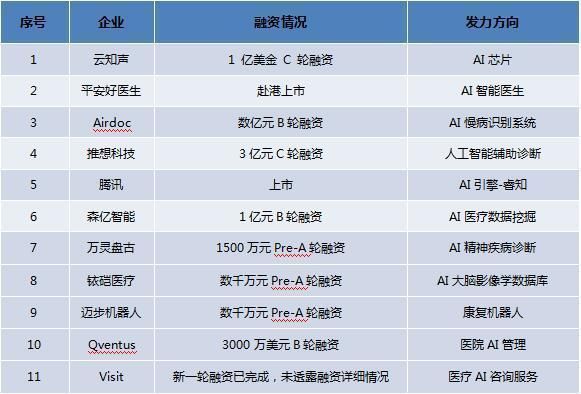 云知声_云知声 高川_云知声拓展医疗市场