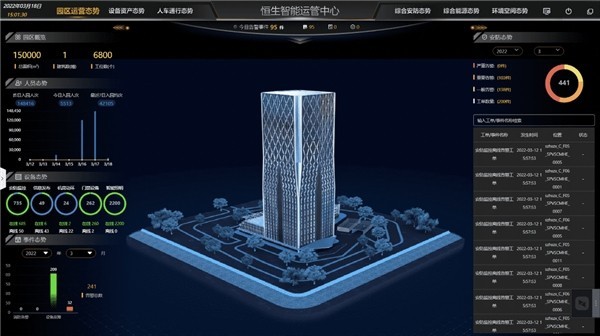 智慧园区解决了什么问题_2016中国智慧园区运营·上海峰会_智慧园区app