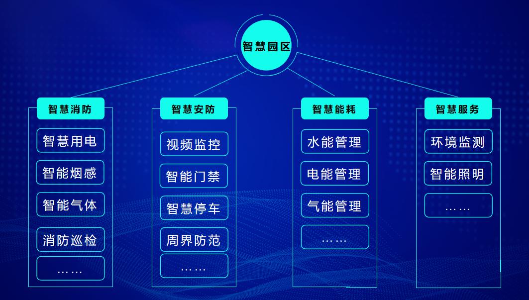 张家口智慧互通园区_安防智慧产业园区_智慧园区解决了什么问题