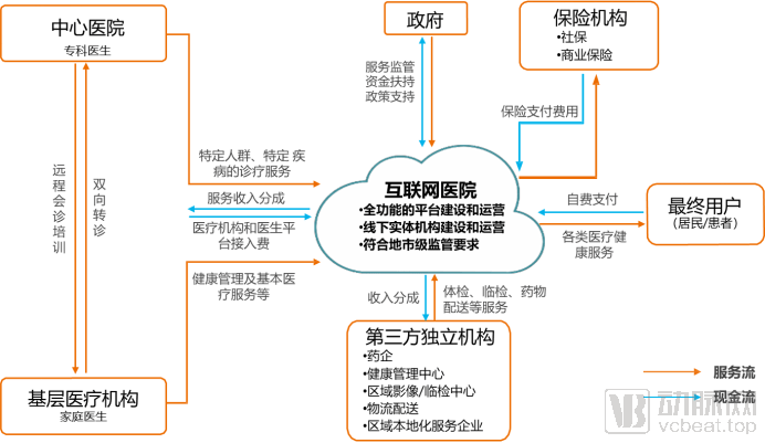 等保三级机房_等保三级测评机构_互联网医院 等保三级