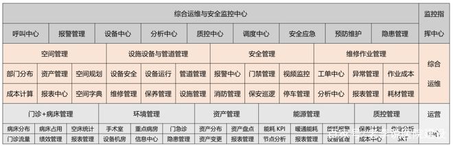 等保三级 灾备策略_等保三级设置敏感标记_医联网(浙江)技术有限公司三级等保