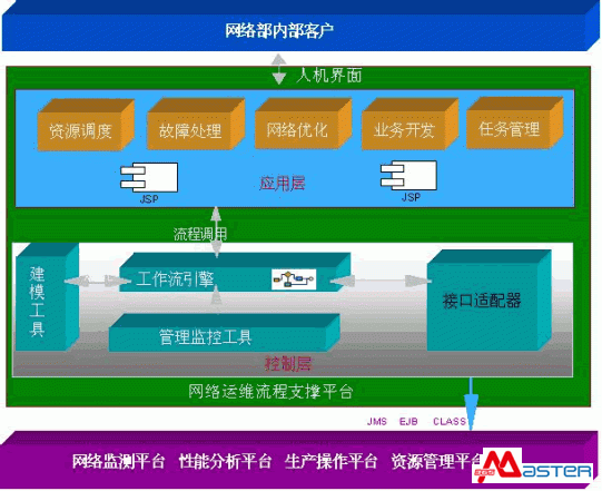 医联网(浙江)技术有限公司三级等保_等保三级设置敏感标记_等保三级 灾备策略