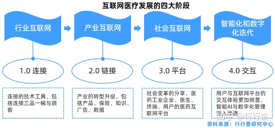 天津中心妇产看病流程_天津互联网看病的流程_北京儿童医院看病流程
