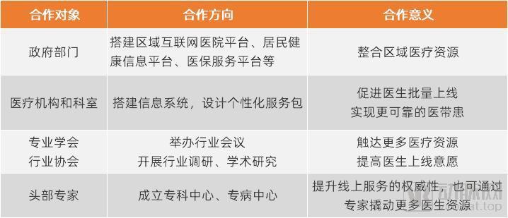 天津中心妇产看病流程_北京儿童医院看病流程_天津互联网看病的流程