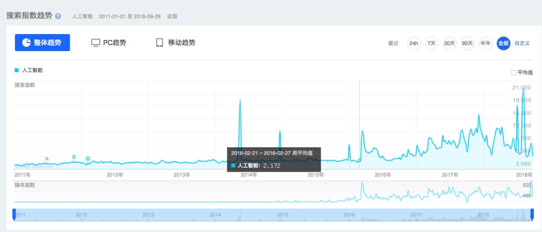 预应力智能张拉系统与循环智能压浆系统演示动画_医疗智能问答系统的作用_智能问答系统自动搭建